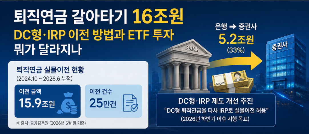 퇴직연금 갈아타기 16조원