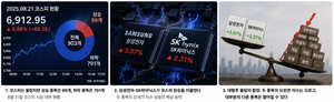 코스피 올랐는데 내 주식은 왜?