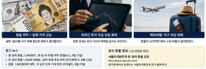 원·달러 환율 1400원 아래로