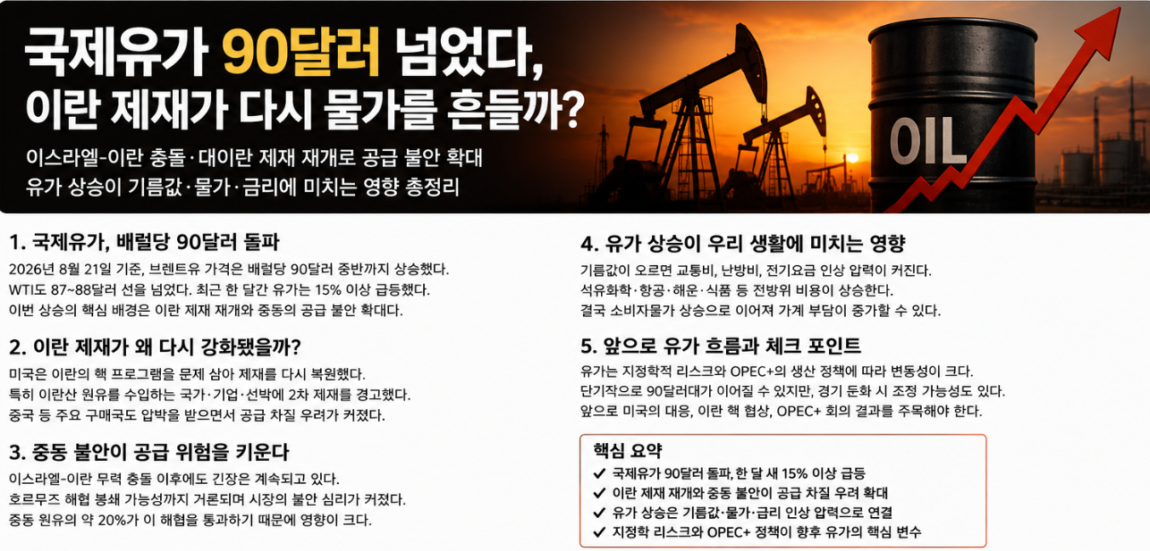 이란 재재가 다시 물가를 흔들까?