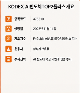 KODEX AI반도체TOP2플러스 ETF 구성종목·배당금·종목코드와 삼성전자·SK하이닉스 비중