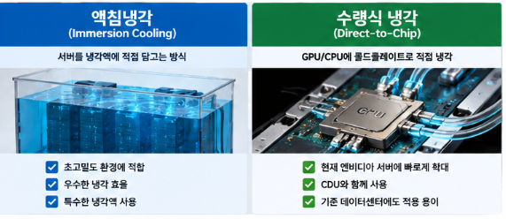 AI 데이터센터 액침냉각 관련주
