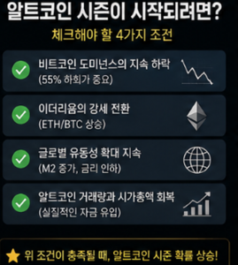 솔라나 일주일 20% 급등, SOL ETF 자금과 비트코인 대비 강세 이유