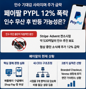 페이팔 PYPL 주가 전망