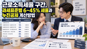 근로소득세율 구간, 과세표준별 6~45% 세율과 누진공제 계산방법