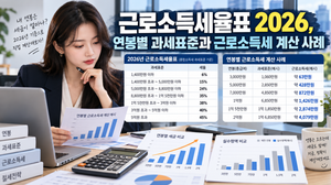 근로소득세율표 2026, 연봉별 과세표준과 근로소득세 계산 사례